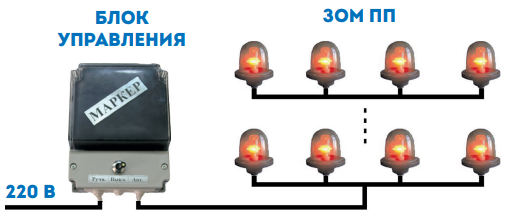 Блок управления БУ-Ф-220